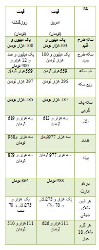 از قیمت موتور سیکلت تا افزایش قیمت سکه در بازار