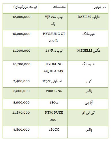 از قیمت موتور سیکلت تا افزایش قیمت سکه در بازار
