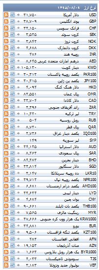 از قیمت موتور سیکلت تا افزایش قیمت سکه در بازار