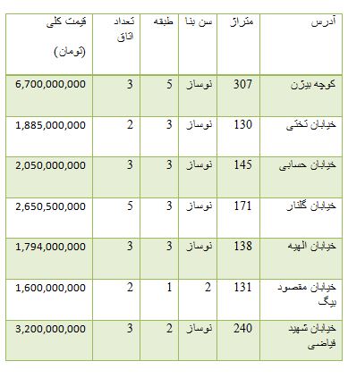 از قیمت موتور سیکلت تا افزایش قیمت سکه در بازار