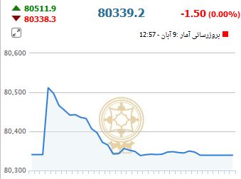از قیمت موتور سیکلت تا افزایش قیمت سکه در بازار