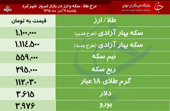 قیمت طلا، سکه و ارز در بازار شهرکرد
