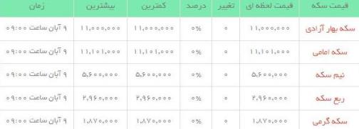 قیمت طلاو سکه  در بازار امروز