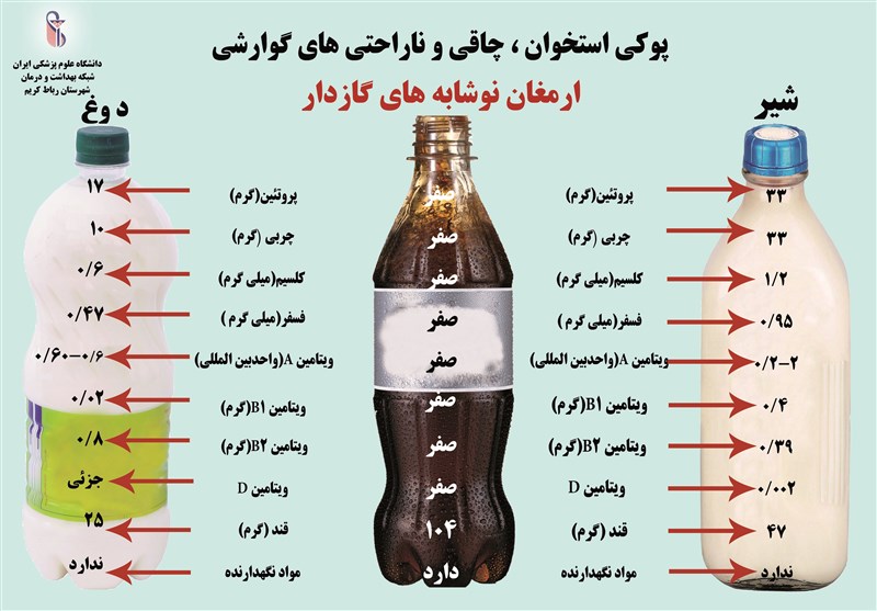 حقایقی تکان&zwnj;دهنده درباره سرانه مصرف نوشابه در کشور