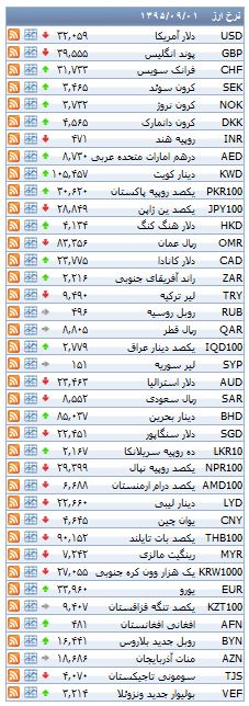 از قیمت خرید آپارتمان اداری تا روند معاملات بورس