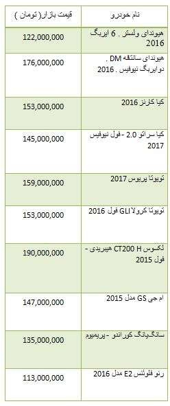 از قیمت خرید آپارتمان اداری تا روند معاملات بورس