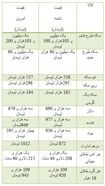از قیمت خرید آپارتمان اداری تا روند معاملات بورس