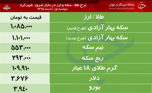 قیمت طلا، سکه و ارز در بازار شهرکرد