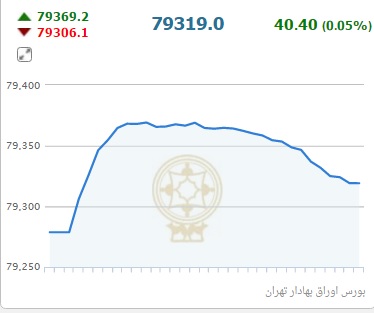 از قیمت خرید آپارتمان اداری تا روند معاملات بورس