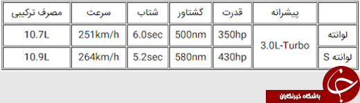 ورود نخستین مازراتی لوانته به ایران! +تصاویر