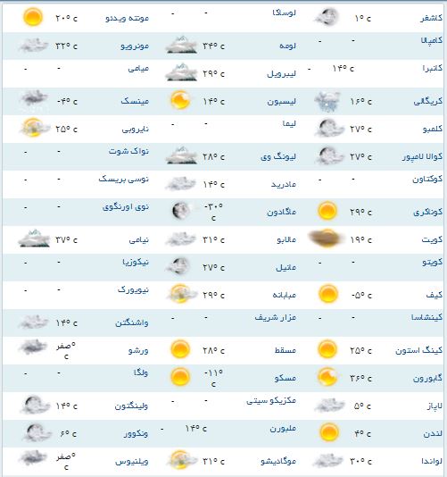 آب و هوای مناطق مختلف جهان+جدول