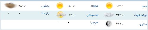 آب و هوای مناطق مختلف جهان+جدول