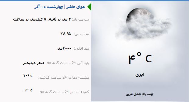 وضع هوای ارومیه در روز چهارشنبه 10آذر