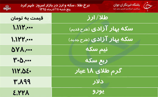 قیمت طلا، سکه و ارز در بازار شهرکرد