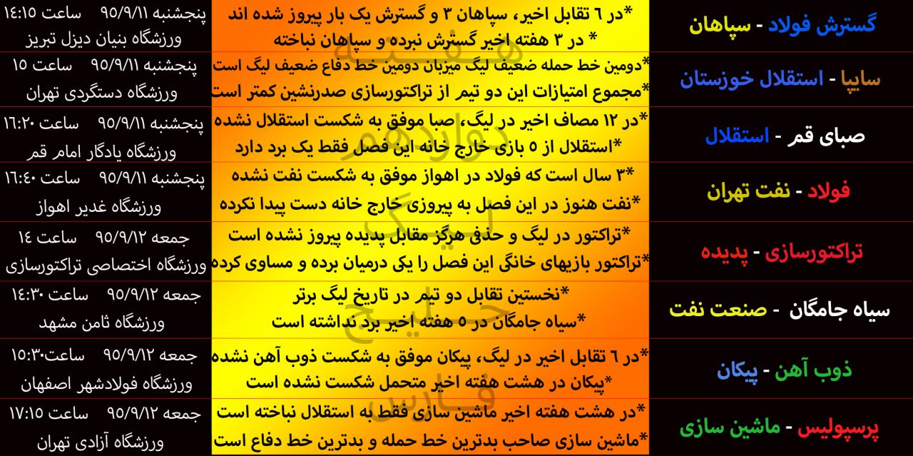 برنامه هفته دوازدهم لیگ برتر فوتبال+جدول