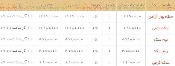 قیمت طلاو سکه در بازار امروز