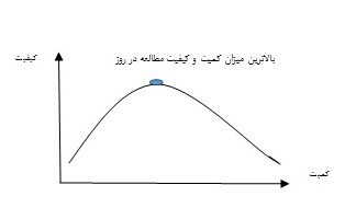 اصولی 11 گانه برای شاگرد اول شدن در مدرسه و کنکور
