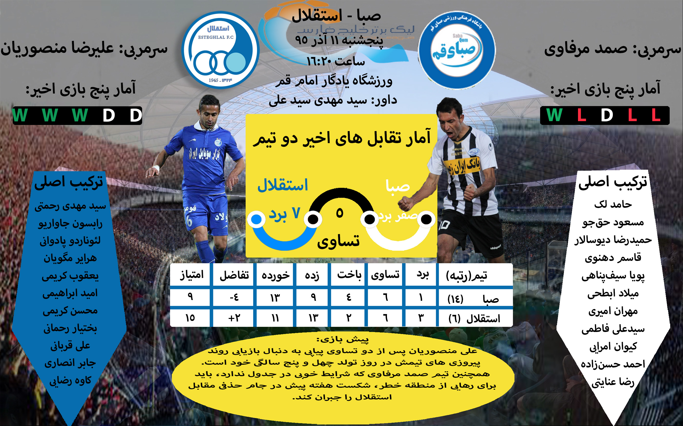 اینفوگرافی اختصاصی دیدار صبا و استقلال+عکس