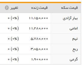 قیمت طلا، سکه و ارز، پنجشنبه، ۱۱آذر ۱۳۹۵