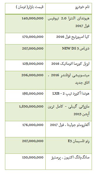 از قیمت برخی خودرو های داخلی تا هزینه خرید آپارتمان در منطقه 7 تهران