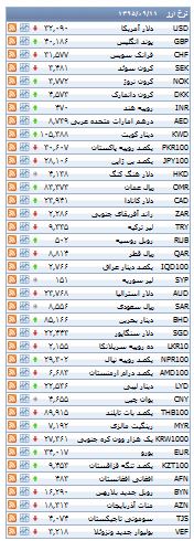 از قیمت برخی خودرو های داخلی تا هزینه خرید آپارتمان در منطقه 7 تهران