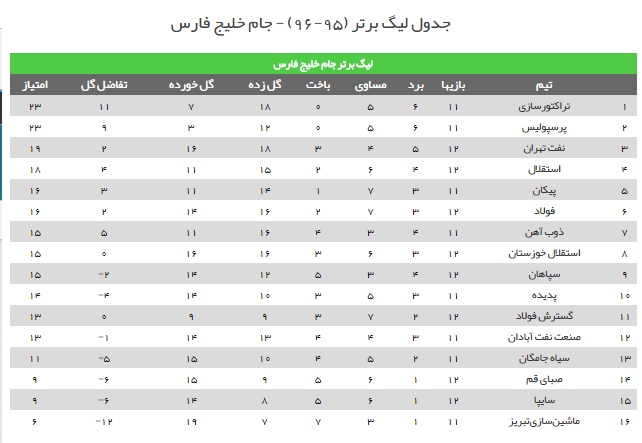 لحظه به لحظه با هفته دوازدهم لیگ برتر فوتبال + فیلم