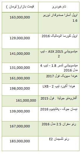 از مقایسه دوخودرو چینی تا هزینه خرید آپارتمان در خیابان کارگر جنوبی