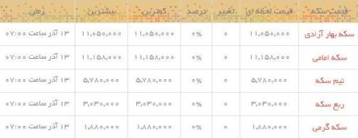 قیمت طلاو سکه  در بازار امروز