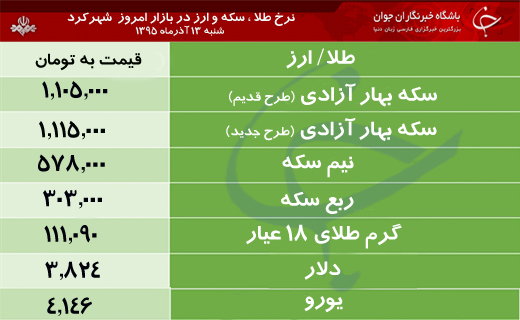 قیمت طلا، سکه و ارز در بازار شهرکرد