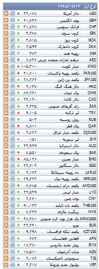 از هزینه خرید برخی خودرو های وارداتی تا کاهش 13 هزار تومانی قیمت سکه در بازار
