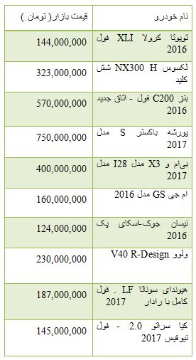 از هزینه خرید برخی خودرو های وارداتی تا کاهش 13 هزار تومانی قیمت سکه در بازار