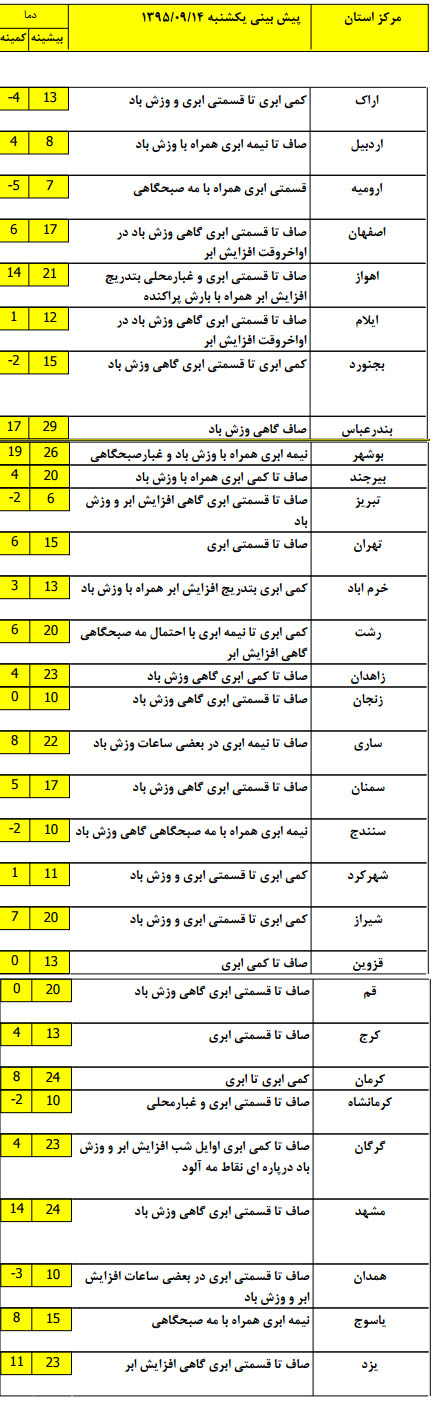 رگبار باران در جنوب غرب کشور + جدول