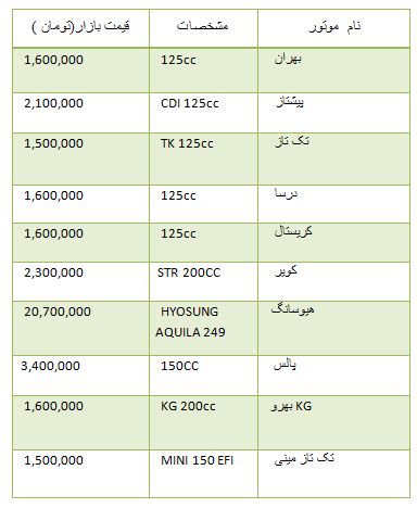 از هزینه خرید آپارتمان در نارمک تا افزایش 28 هزارتومانی قیمت سکه در بازار