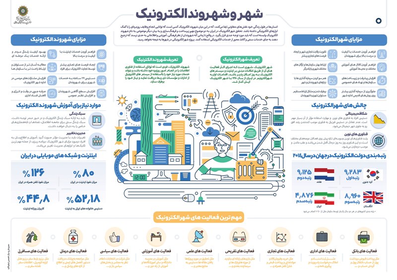 چرا و چگونه شهروند الکترونیک باشیم؟