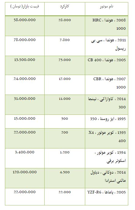 از قیمت موتور سیکلت تا قیمت آپارتمان در محدوده سهروردی شمالی+جدول