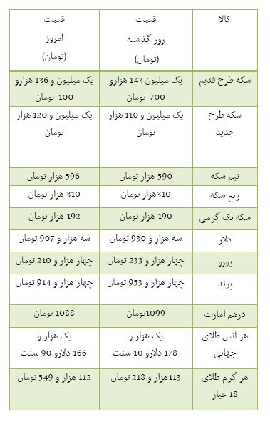 از قیمت موتور سیکلت تا قیمت آپارتمان در محدوده سهروردی شمالی+جدول
