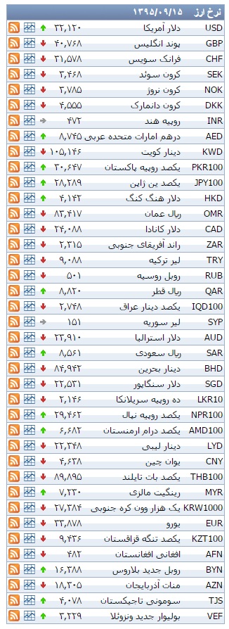 از قیمت موتور سیکلت تا قیمت آپارتمان در محدوده سهروردی شمالی+جدول
