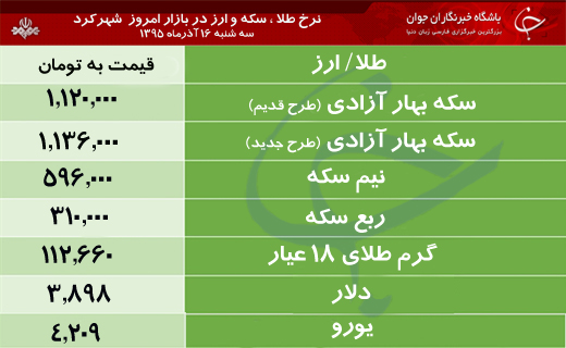 قیمت طلا، سکه و ارز در بازار شهرکرد
