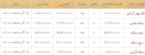 قیمت طلا و سکه در بازار امروز