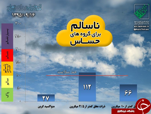 زور باران به ذرات معلق نرسید/ هوای تهران ناسالم است