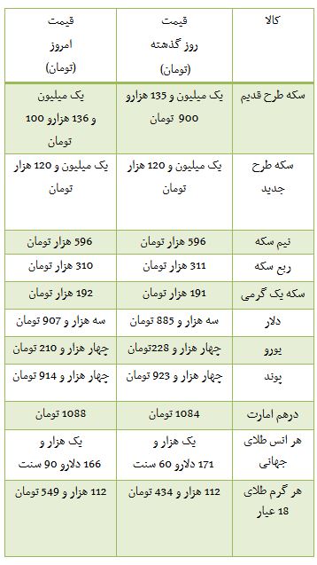 از گران ترین قطعات مگان تا روند معاملات بورس