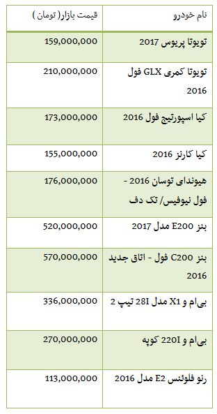 از گران ترین قطعات مگان تا روند معاملات بورس