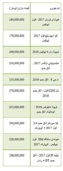از آب رفتن قیمت سکه تا هزینه خرید خودرو های وارداتی لوکس