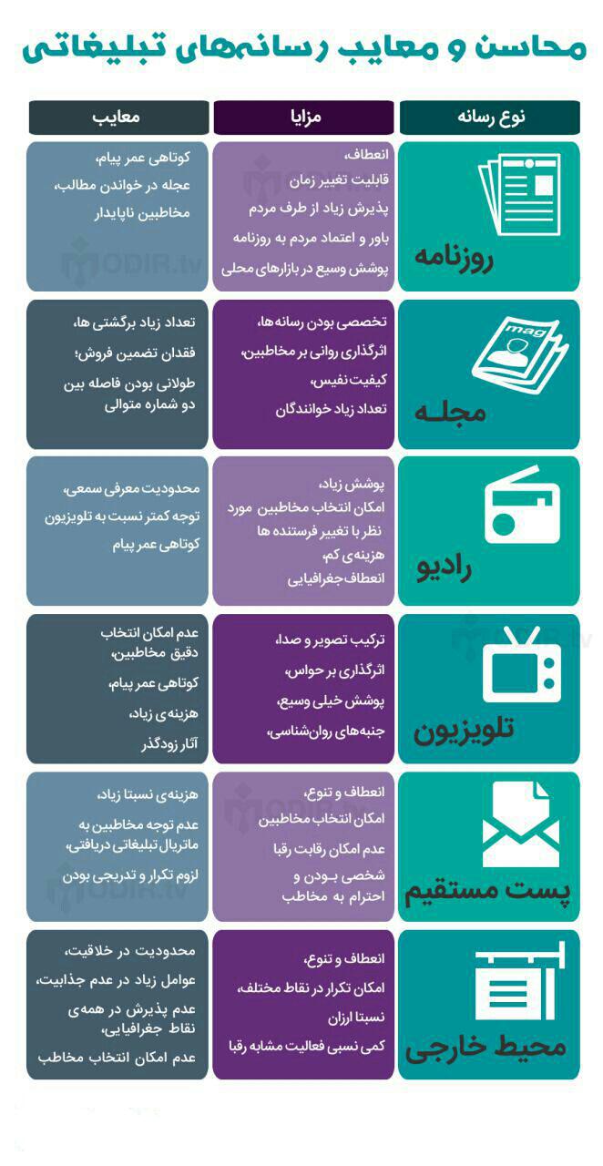 مقایسه محاسن و معایب رسانه های اجتماعی در یک قاب + اینفوگرافی