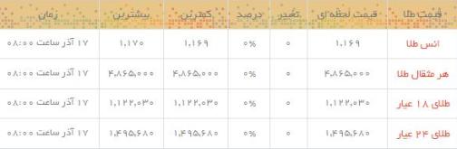 قیمت طلا و سکه در بازار امروز