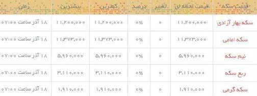 قیمت طلاو سکه  در بازار امروز