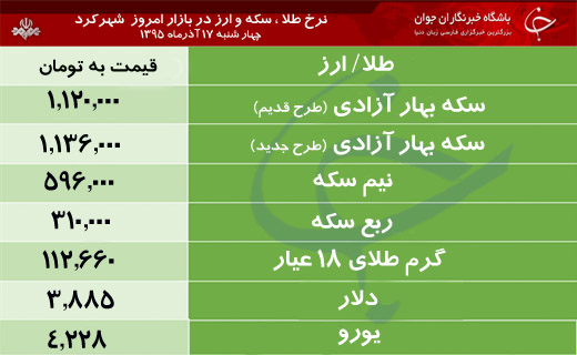 قیمت طلا، سکه و ارز در بازار شهرکرد