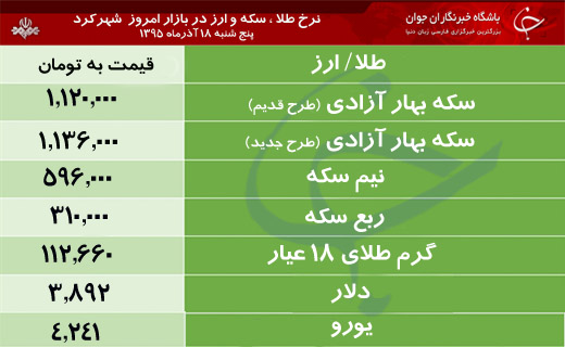 قیمت طلا، سکه و ارز در بازار شهرکرد