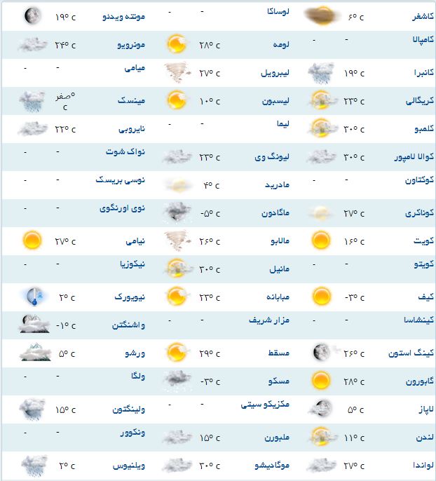 هوای امروز لندن چگونه است؟