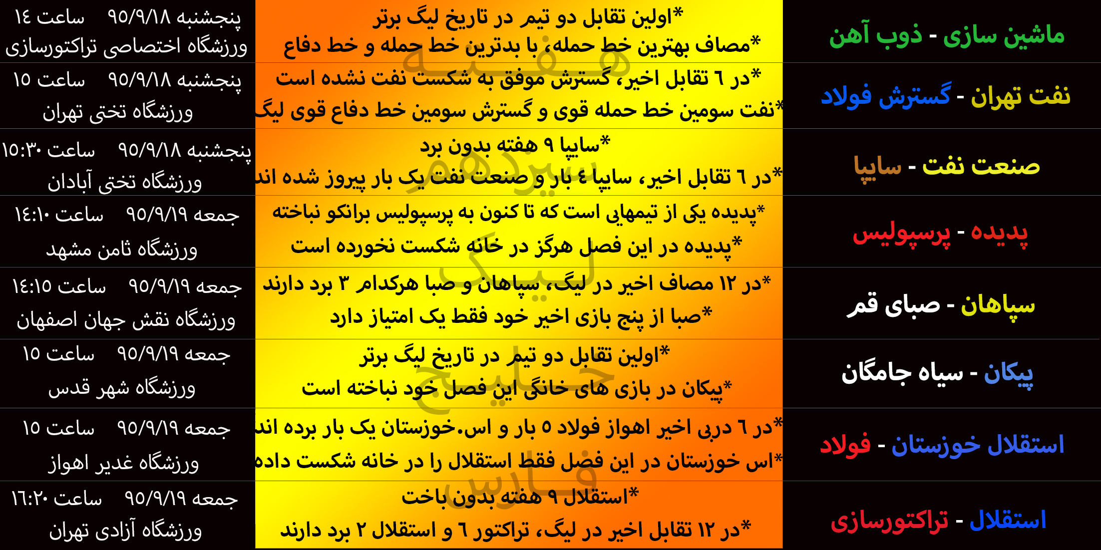 برنامه هفته سیزدهم لیگ برتر فوتبال+جدول و آمار